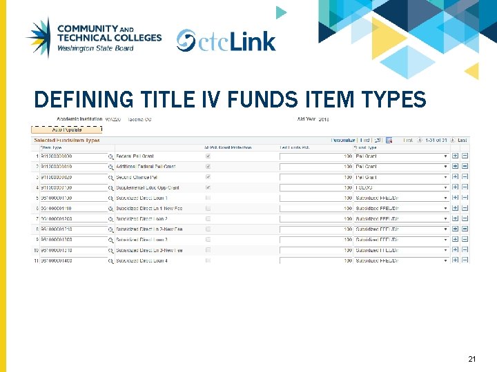 DEFINING TITLE IV FUNDS ITEM TYPES 21 