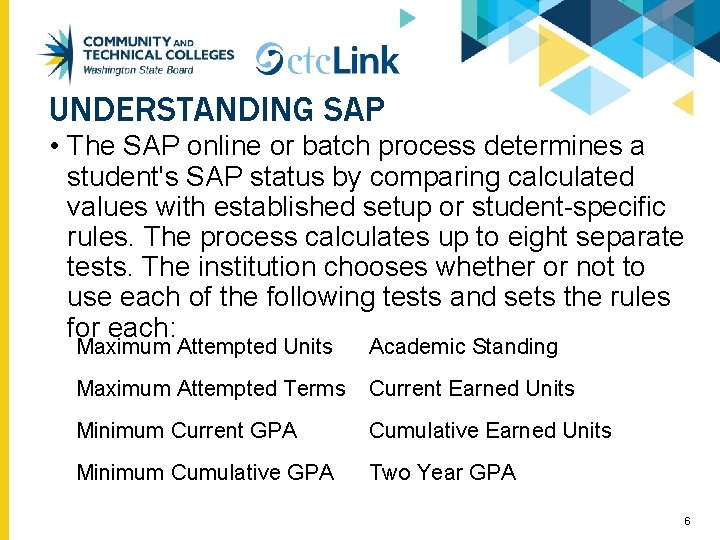 UNDERSTANDING SAP • The SAP online or batch process determines a student's SAP status