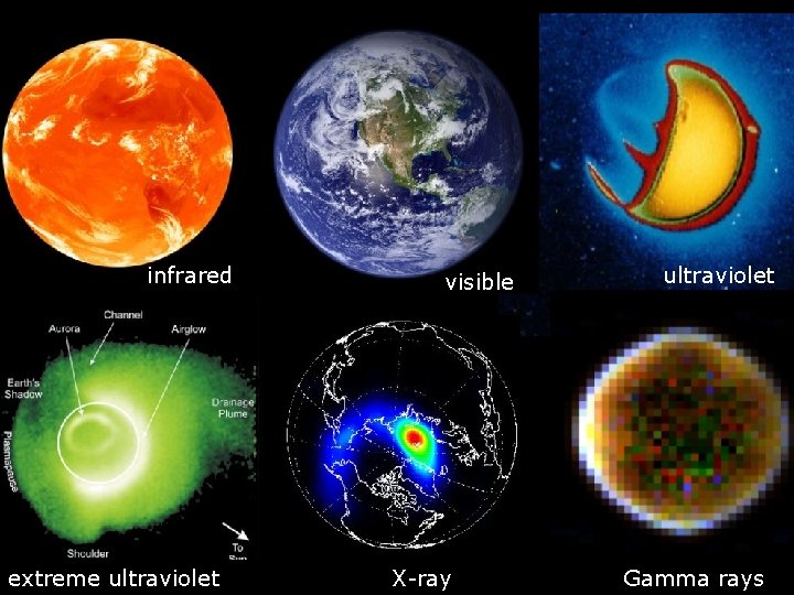 infrared extreme ultraviolet visible X-ray ultraviolet Gamma rays 