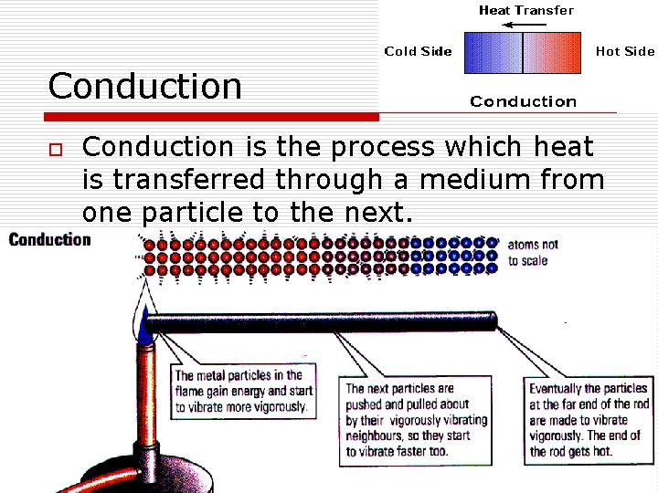 Conduction o Conduction is the process which heat is transferred through a medium from