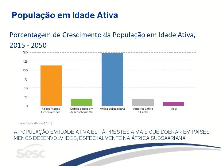 População em Idade Ativa Porcentagem de Crescimento da População em Idade Ativa, 2015 -