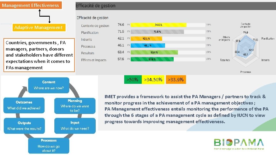 Imet Score BIOPAMA IMET TRAINING Session 4 EVALUATING MANAGEMENT EFFECTIVENESS