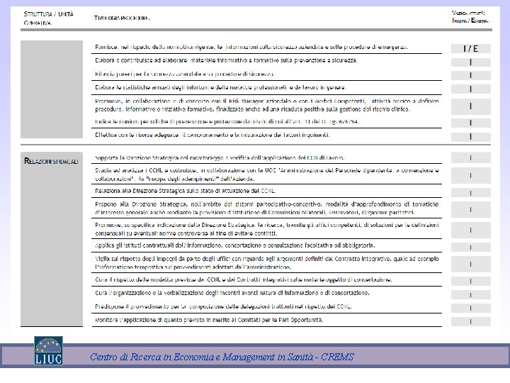 Centro di Ricerca in Economia e Management in Sanità - CREMS 