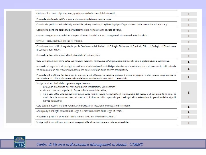 Centro di Ricerca in Economia e Management in Sanità - CREMS 