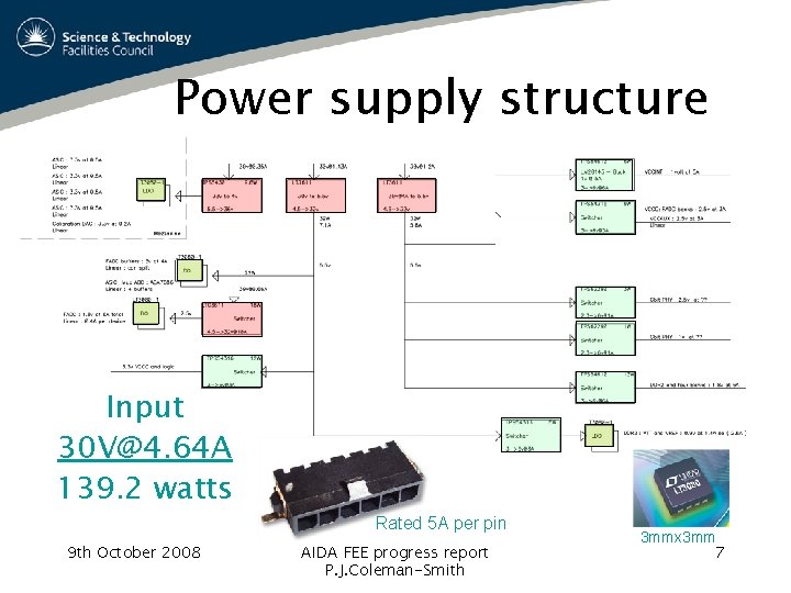 Power supply structure Input 30 V@4. 64 A 139. 2 watts Rated 5 A