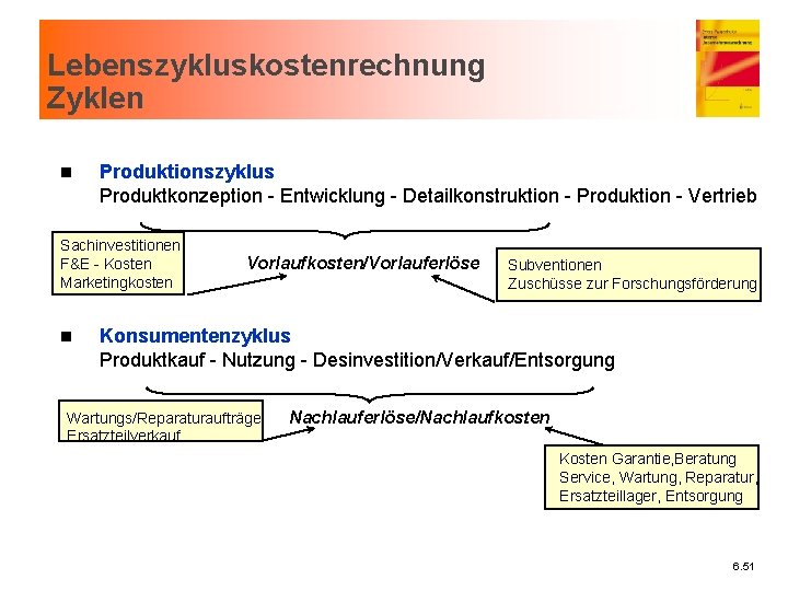 Lebenszykluskostenrechnung Zyklen n Produktionszyklus Produktkonzeption - Entwicklung - Detailkonstruktion - Produktion - Vertrieb Sachinvestitionen