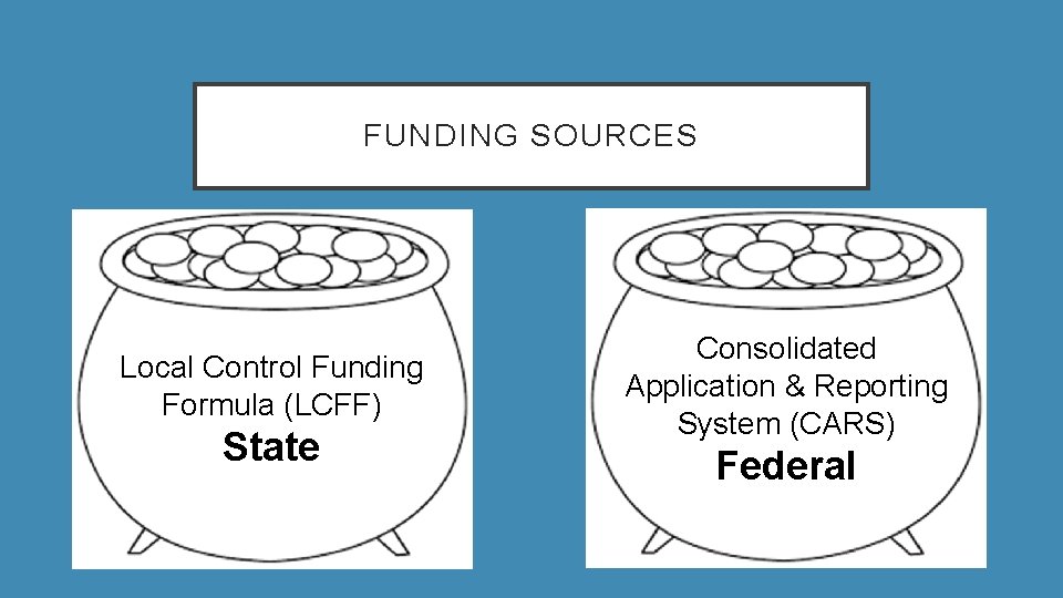 FUNDING SOURCES Local Control Funding Formula (LCFF) State Consolidated Application & Reporting System (CARS)
