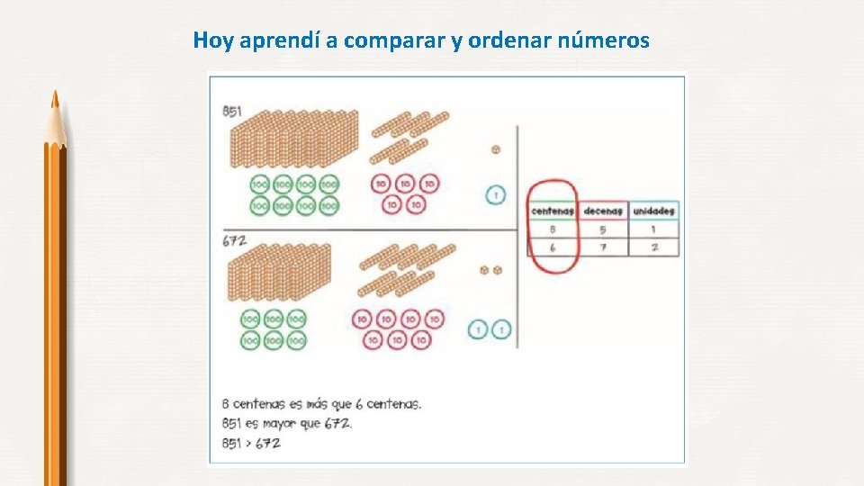 Hoy aprendí a comparar y ordenar números 