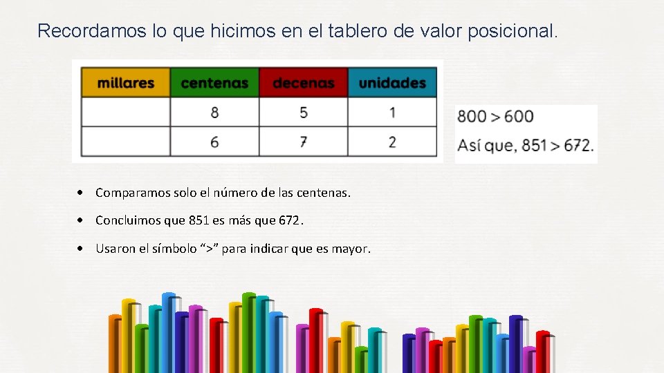 Recordamos lo que hicimos en el tablero de valor posicional. Comparamos solo el número