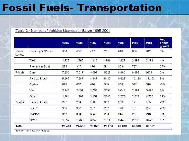 Fossil Fuels- Transportation 
