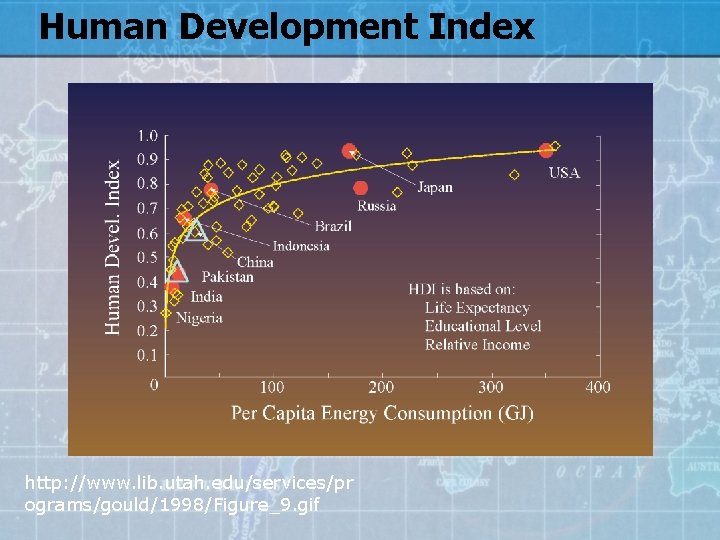 Human Development Index http: //www. lib. utah. edu/services/pr ograms/gould/1998/Figure_9. gif 