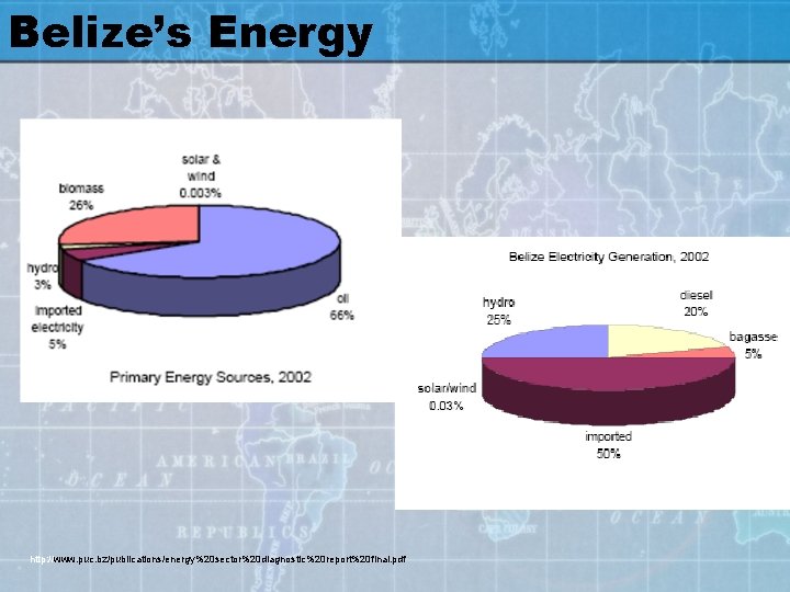 Belize’s Energy http: //www. puc. bz/publications/energy%20 sector%20 diagnostic%20 report%20 final. pdf 