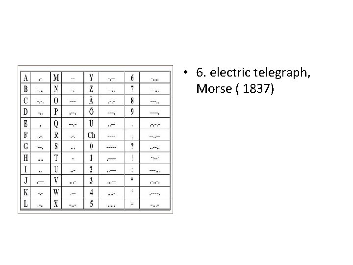  • 6. electric telegraph, Morse ( 1837) 