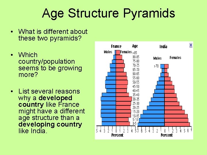 Age Structure Pyramids • What is different about these two pyramids? • Which country/population