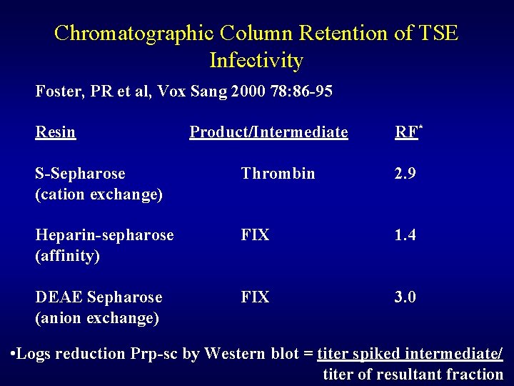 Chromatographic Column Retention of TSE Infectivity Foster, PR et al, Vox Sang 2000 78: