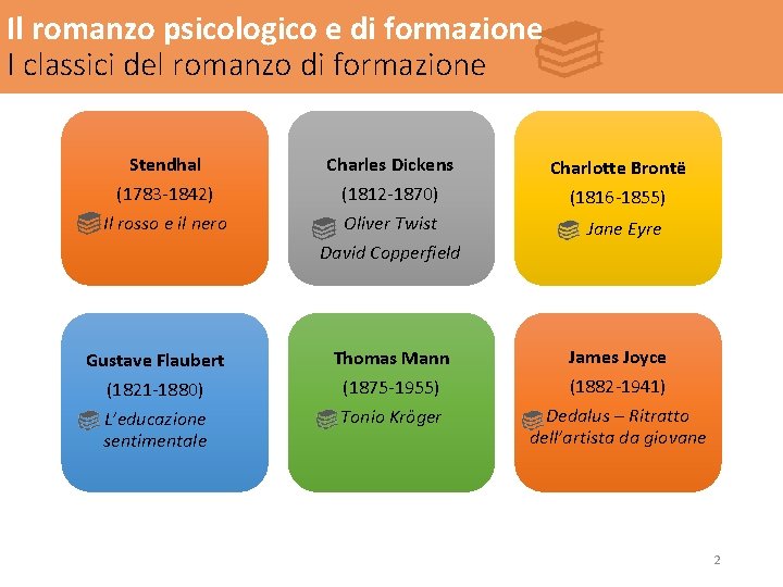 Il romanzo psicologico e di formazione I classici del romanzo di formazione Stendhal Charles