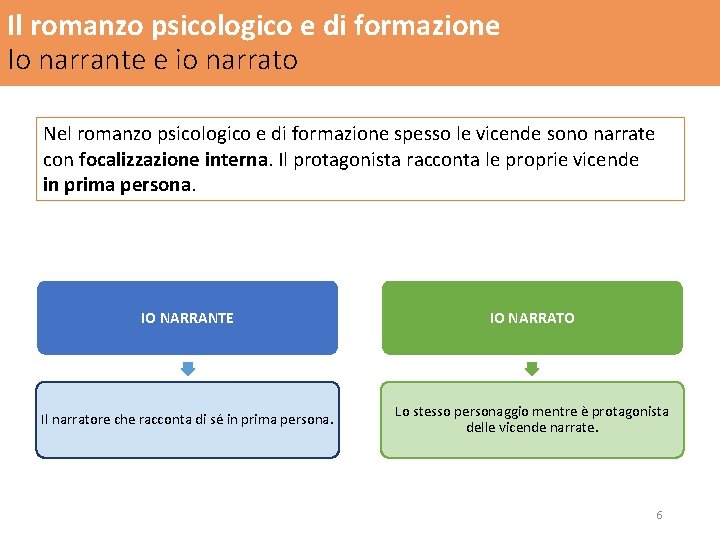 Il romanzo psicologico e di formazione Io narrante e io narrato Nel romanzo psicologico