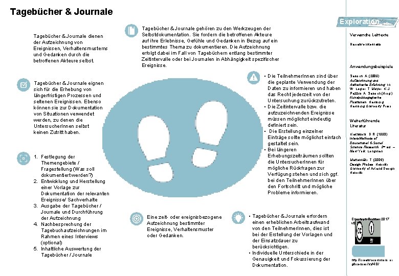 Tagebücher & Journale Exploration Tagebücher & Journale dienen der Aufzeichnung von Ereignissen, Verhaltensmusterns und