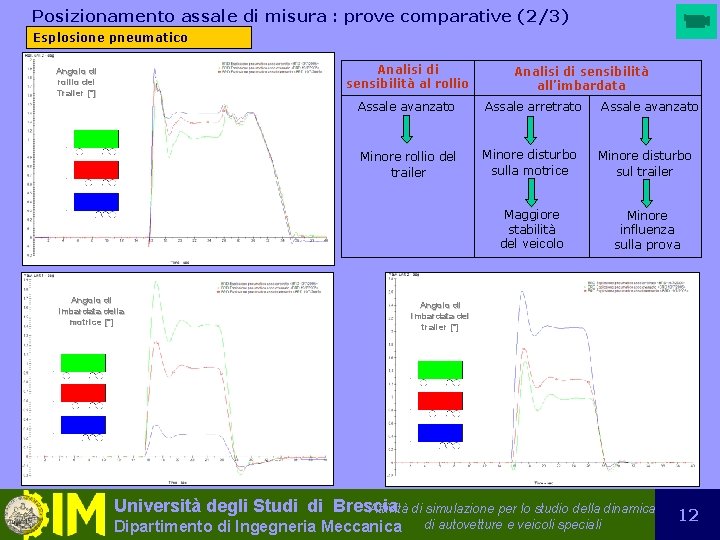 Posizionamento assale di misura : prove comparative (2/3) Esplosione pneumatico Analisi di sensibilità al