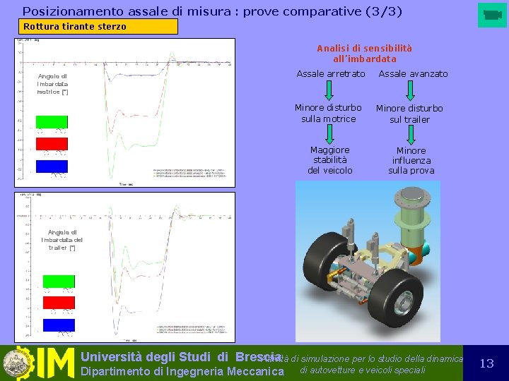 Posizionamento assale di misura : prove comparative (3/3) Rottura tirante sterzo Analisi di sensibilità