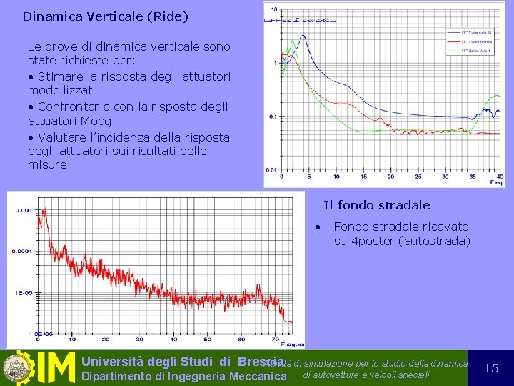 Dinamica Verticale (Ride) Le prove di dinamica verticale sono state richieste per: • Stimare