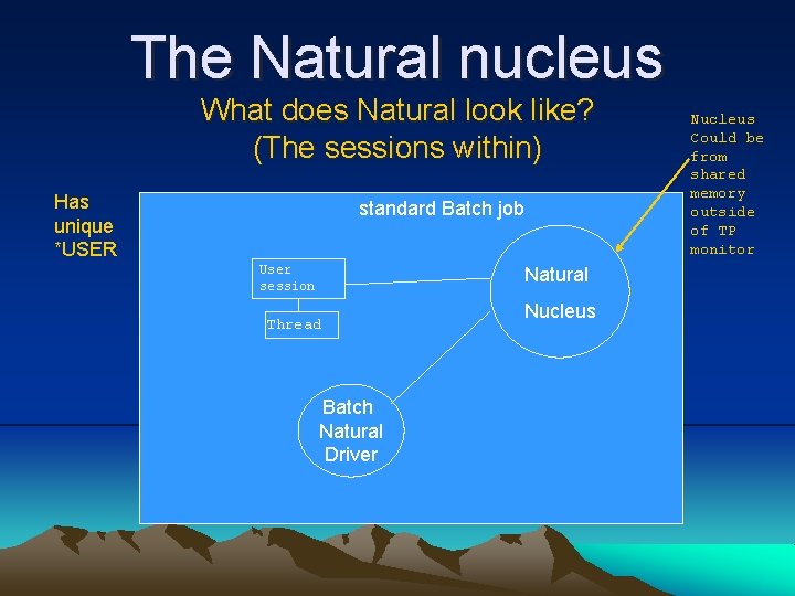 The Natural nucleus What does Natural look like? (The sessions within) Has unique *USER