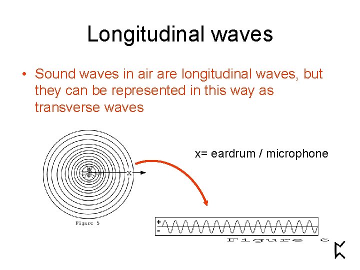 Longitudinal waves • Sound waves in air are longitudinal waves, but they can be