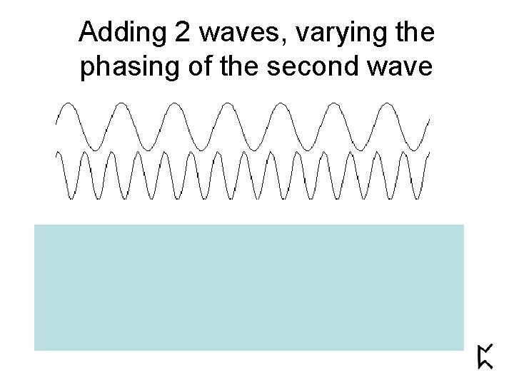 Adding 2 waves, varying the phasing of the second wave 