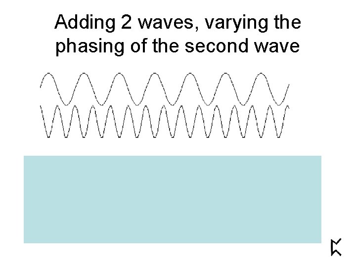 Adding 2 waves, varying the phasing of the second wave 