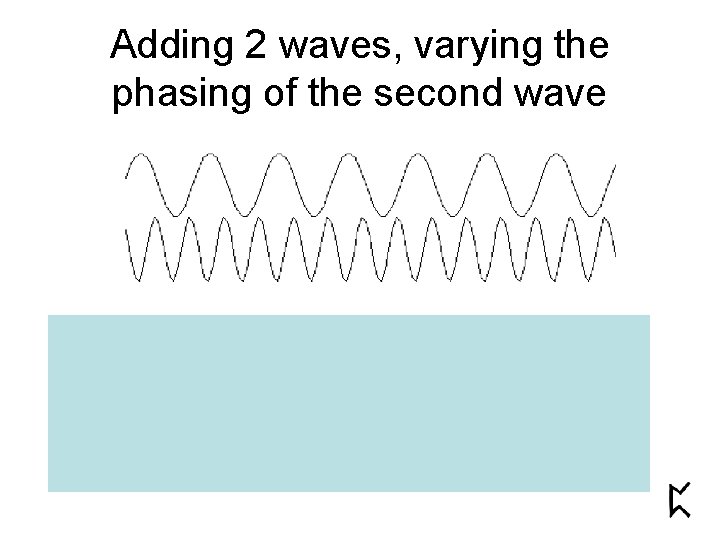 Adding 2 waves, varying the phasing of the second wave 