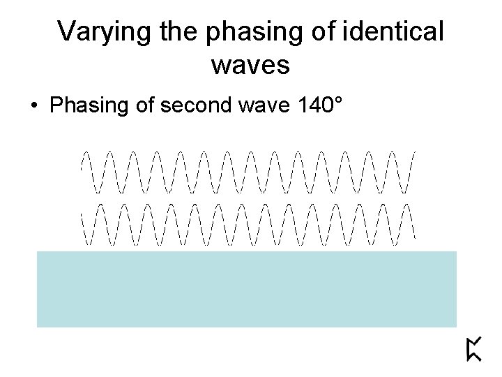 Varying the phasing of identical waves • Phasing of second wave 140° 