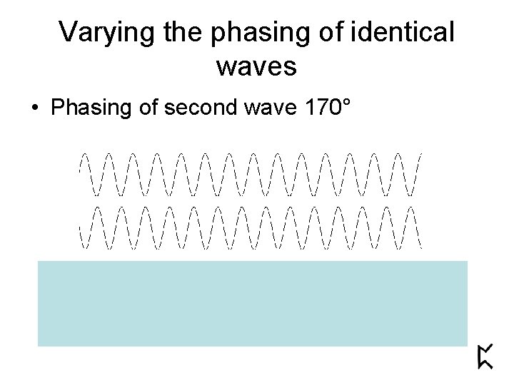 Varying the phasing of identical waves • Phasing of second wave 170° 