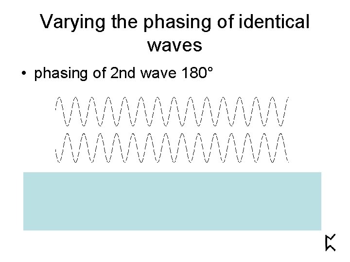 Varying the phasing of identical waves • phasing of 2 nd wave 180° 