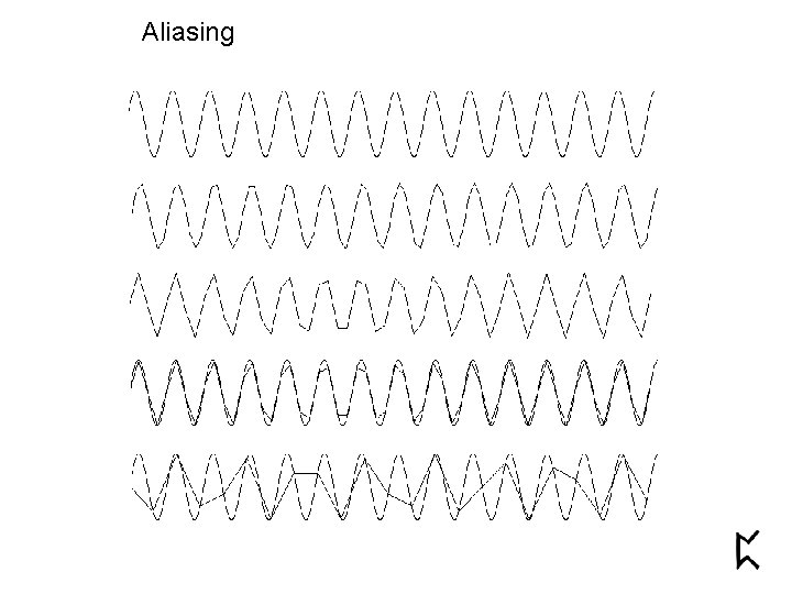 Aliasing 