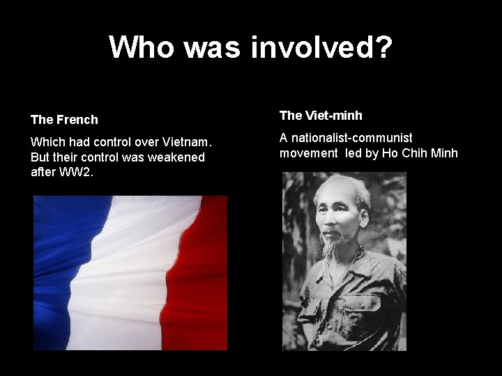 Who was involved? The French The Viet-minh Which had control over Vietnam. But their