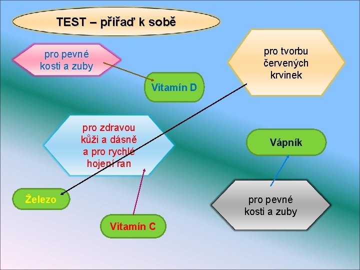 TEST – přiřaď k sobě pro tvorbu červených krvinek pro pevné kosti a zuby