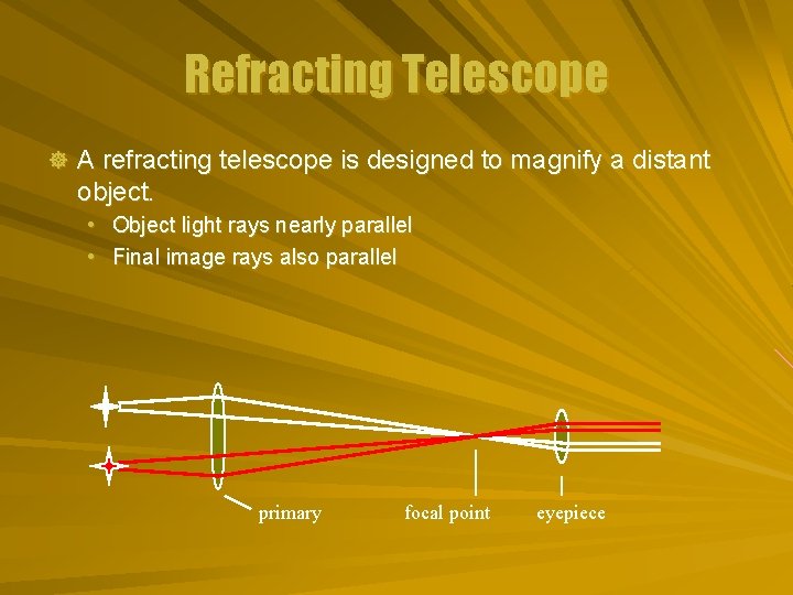 Refracting Telescope ] A refracting telescope is designed to magnify a distant object. •