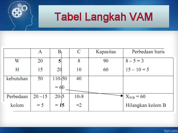 Tabel Langkah VAM 