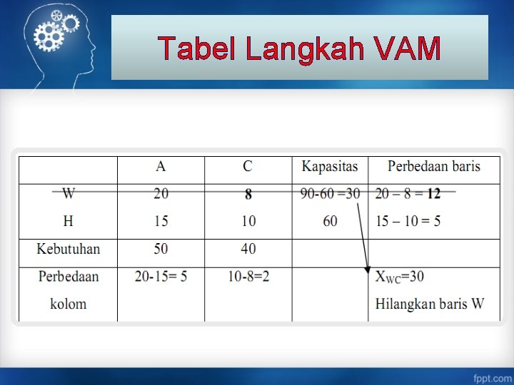 Tabel Langkah VAM 