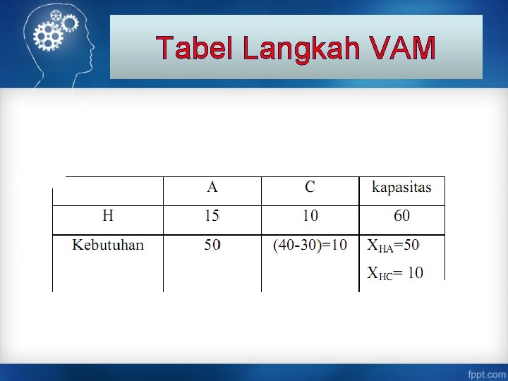 Tabel Langkah VAM 