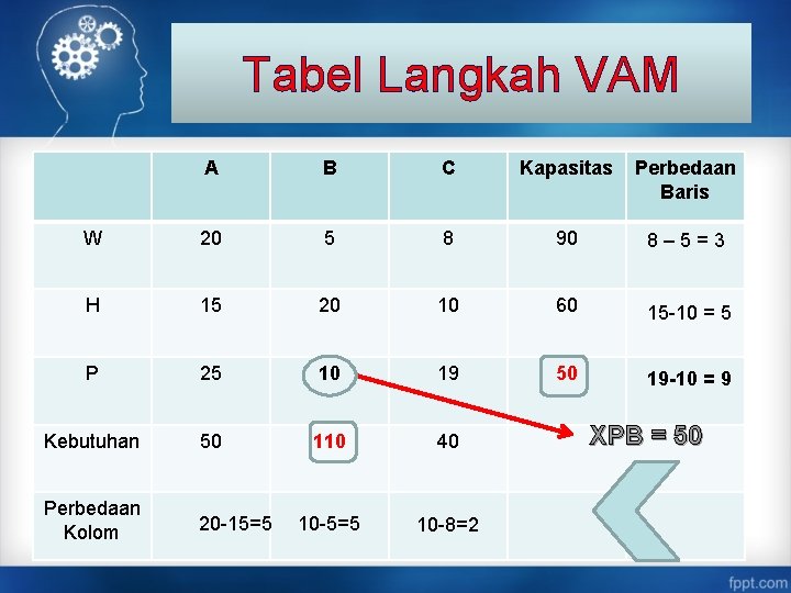 Tabel Langkah VAM A B C Kapasitas Perbedaan Baris W 20 5 8 90