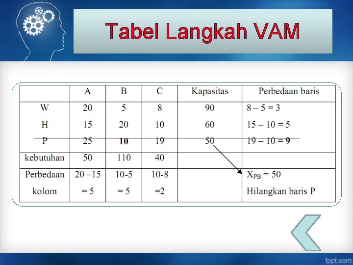 Tabel Langkah VAM 