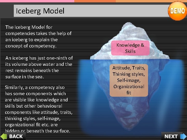 Iceberg Model The Iceberg Model for competencies takes the help of an iceberg to