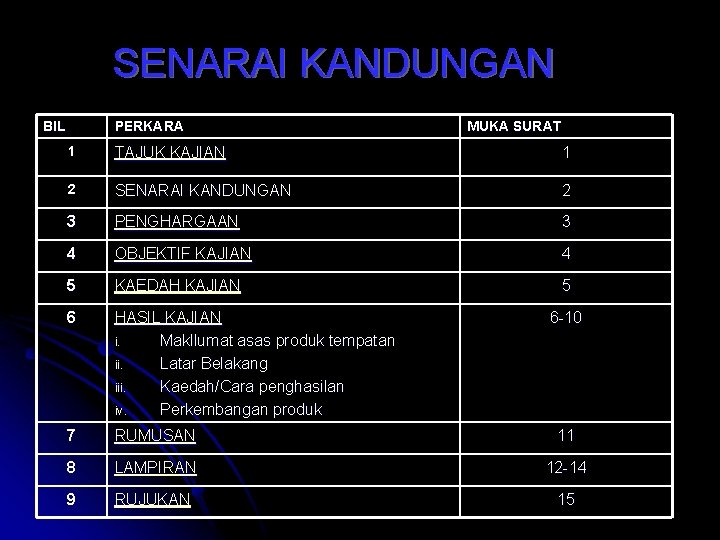 SENARAI KANDUNGAN BIL PERKARA MUKA SURAT 1 TAJUK KAJIAN 1 2 SENARAI KANDUNGAN 2