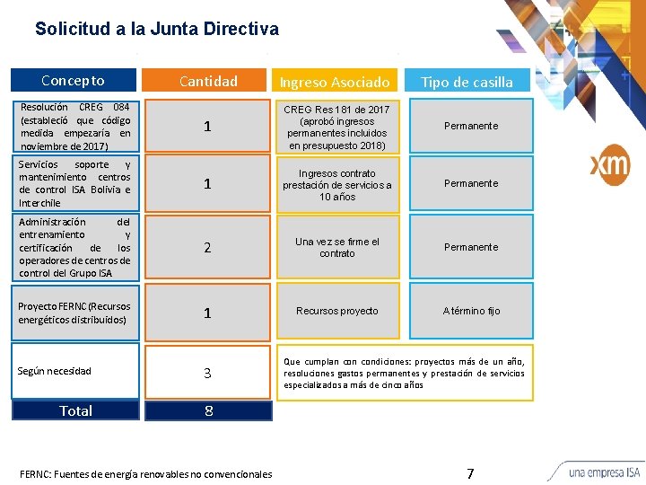 Solicitud a la Junta Directiva Concepto Resolución CREG 084 (estableció que código medida empezaría