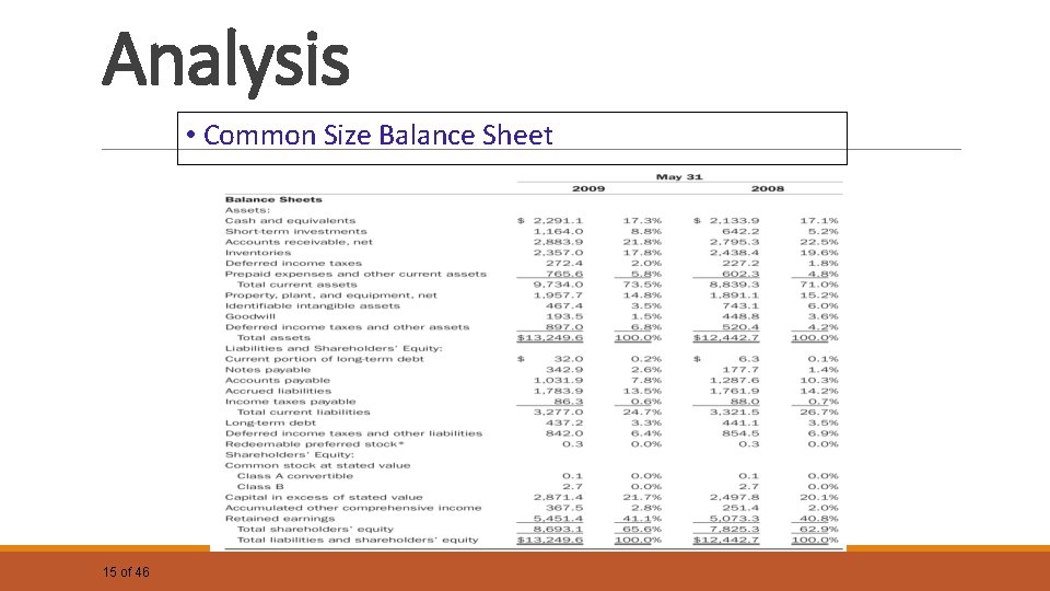 Analysis • Common Size Balance Sheet 15 of 46 