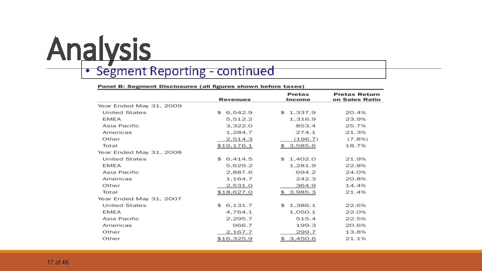 Analysis • Segment Reporting - continued 17 of 46 