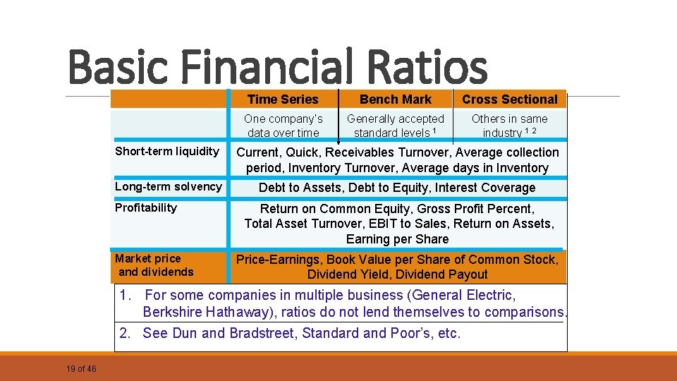 Basic Financial Ratios Time Series Bench Mark Cross Sectional One company’s data over time