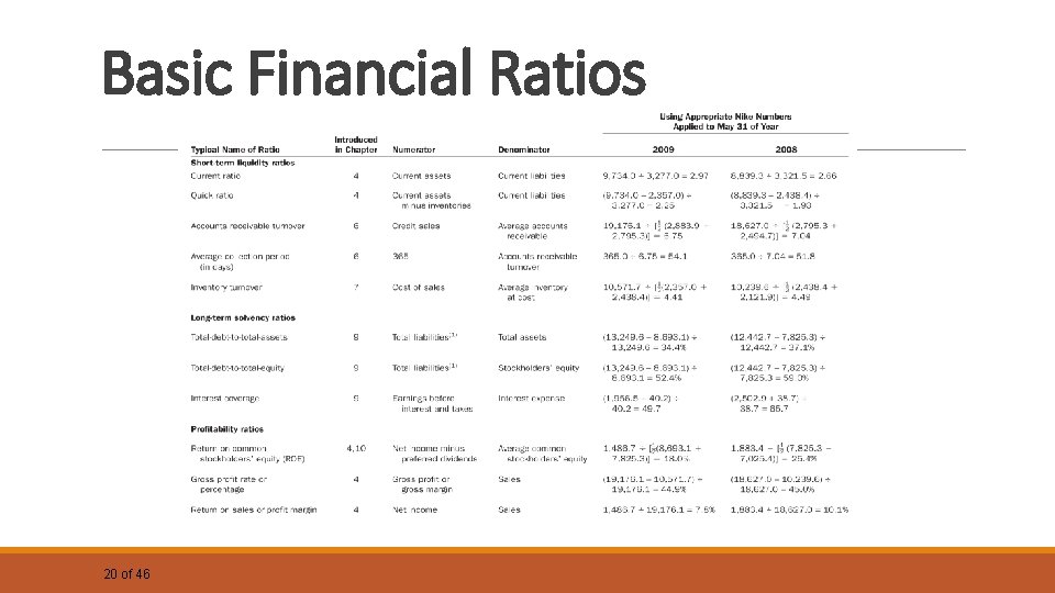 Basic Financial Ratios 20 of 46 