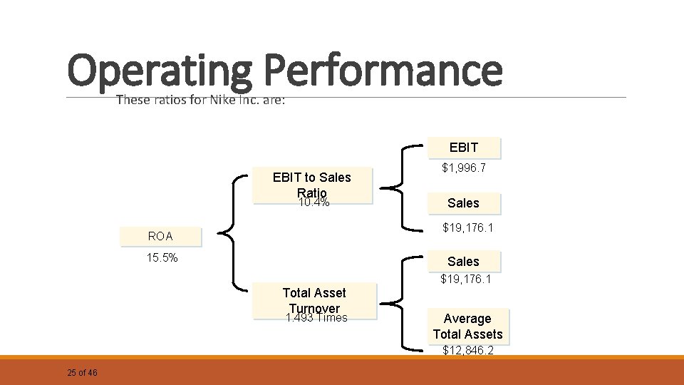 Operating Performance These ratios for Nike Inc. are: EBIT to Sales Ratio 10. 4%